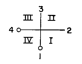 Starting Formations